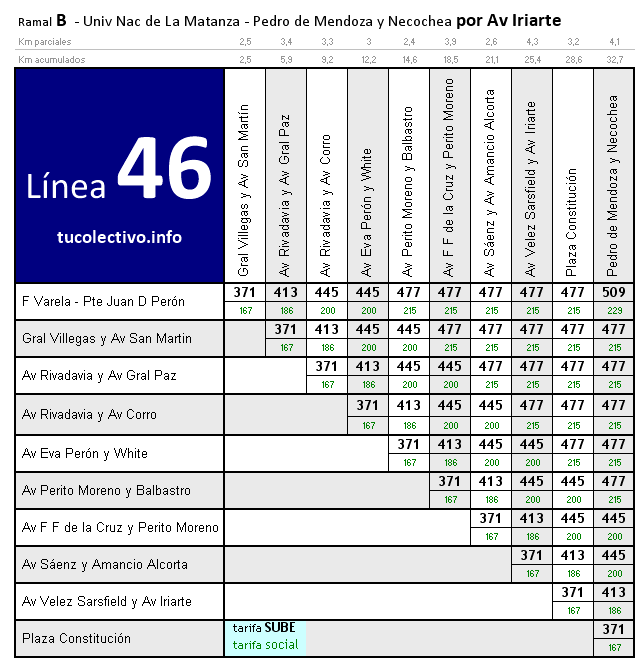 tarifa línea 46b